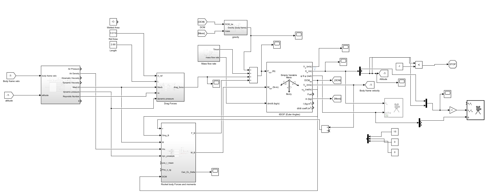 Simulink 6DoF model block diagram
