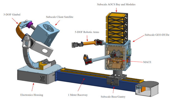 Attitude Control System — On-Orbit Servicing Spacecraft