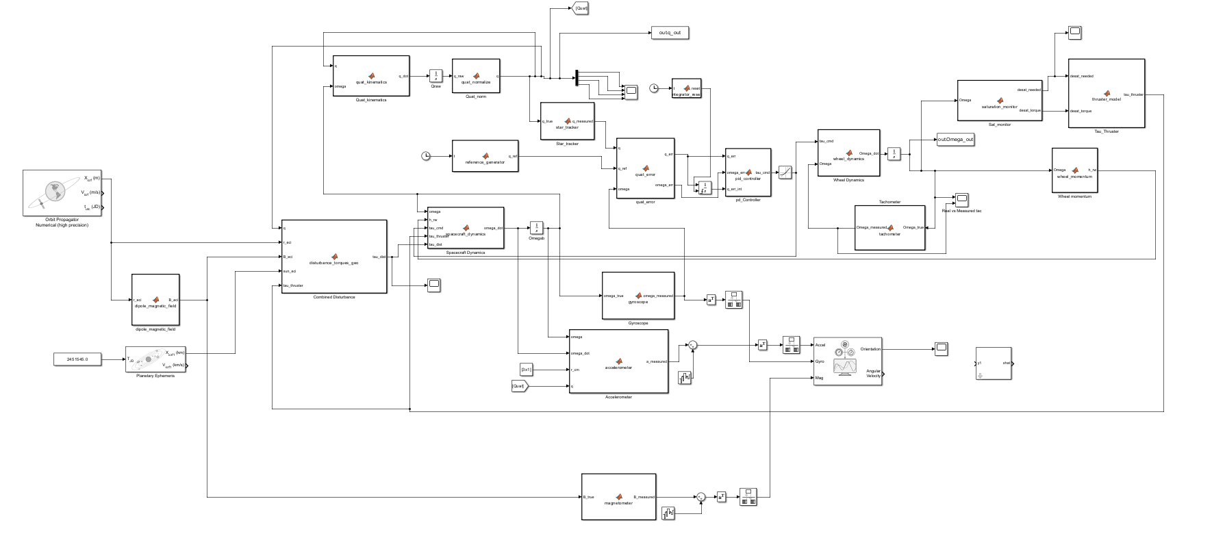 Simulink spacecraft dynamics block diagram