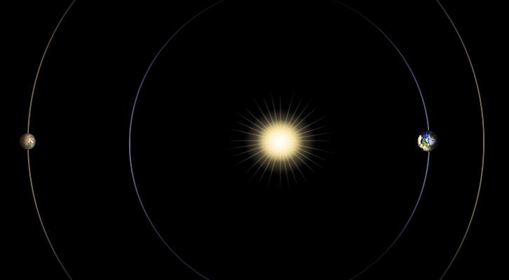 Mars and Earth during super solar conjunction