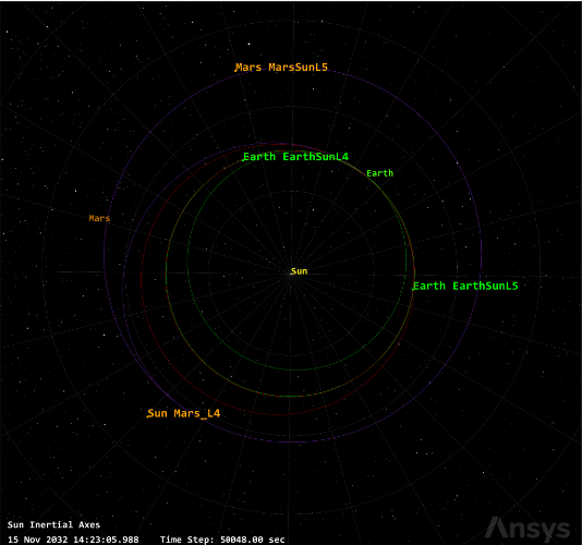 Cerberus Constellation — Solar Monitoring & Relay